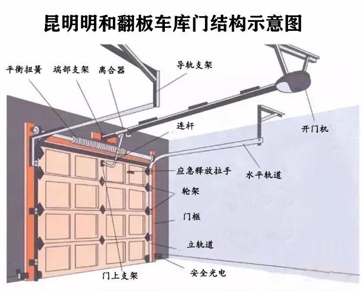 翻板車庫門結(jié)構(gòu)示意圖.jpg